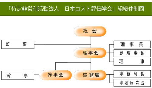 JSCEA組織図
